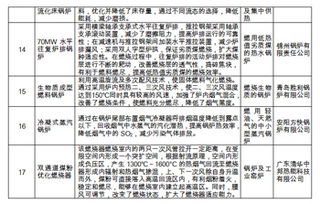 國家質檢中心發布特種設備技術產品推廣目錄，引領行業技術革新與應用拓展