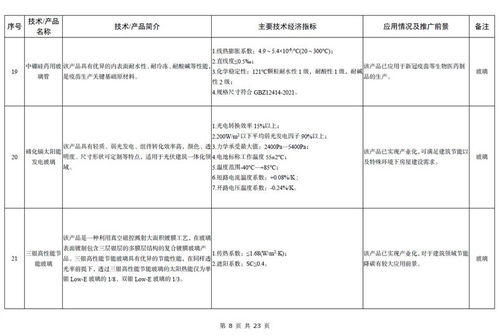 工信部發布《建材工業鼓勵推廣應用的技術和產品目錄（2023年本）》 引領產業邁向高端化、智能化、綠色化