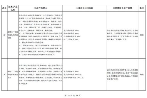 《2023年版建材工業鼓勵推廣應用的技術和產品目錄》解讀 引領行業綠色化、智能化升級