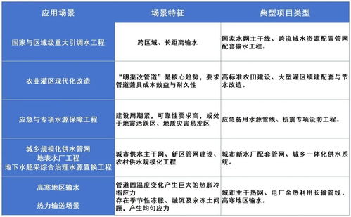 重磅喜訊！友發管道科技承插式柔性接口防腐鋼管入選國家級水利推廣目錄