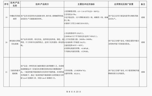 《建材工業(yè)鼓勵推廣應(yīng)用的技術(shù)和產(chǎn)品目錄（2023年本）》發(fā)布，引領(lǐng)行業(yè)綠色化、智能化轉(zhuǎn)型