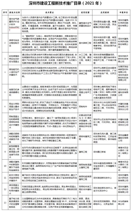 深圳市建設工程新技術推廣目錄（2021年）——推動建筑行業技術升級的關鍵舉措