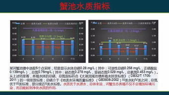 河蟹生態養殖實踐與思考——以江蘇省漁業技術推廣中心陳煥根主任的實踐經驗為例