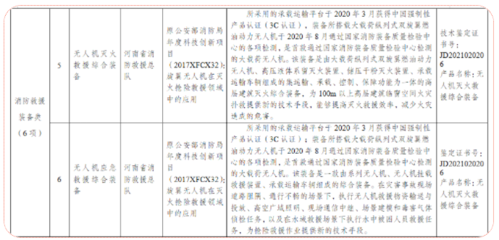 技術創新顯實力 獵鷹兩款裝備入選應急管理部消防救援局科技成果推廣目錄